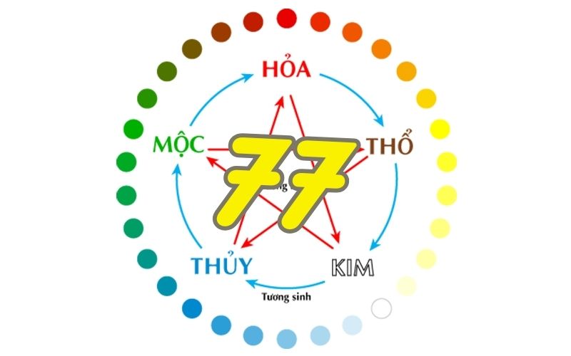 Số 77 mang ý nghĩa gì trong cuộc sống, toán học và các lĩnh vực khác?